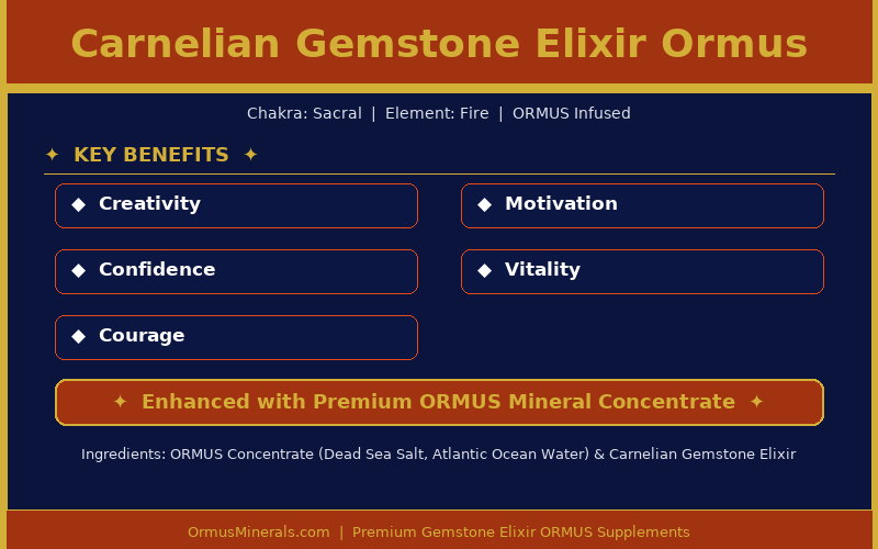 Carnelian Gemstone Elixir Ormus