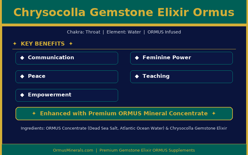 Chrysocolla Gemstone Elixir Ormus