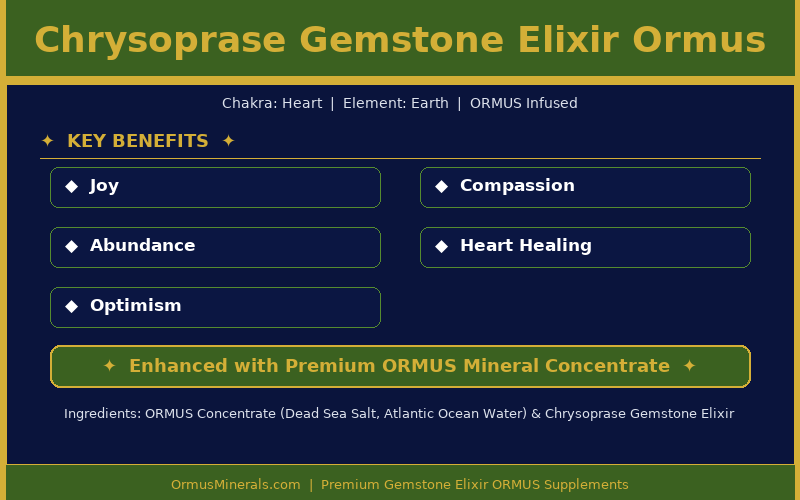 Chrysoprase Gemstone Elixir Ormus
