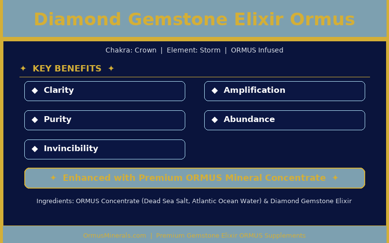 Diamond Gemstone Elixir Ormus