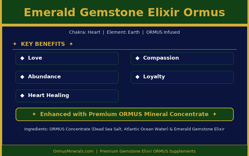 Emerald Gemstone Elixir Ormus