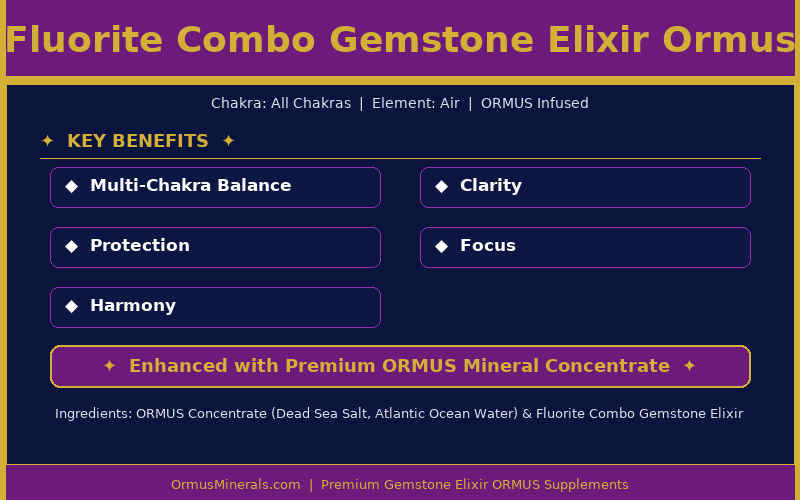 Fluorite Combo Gemstone Elixir Ormus