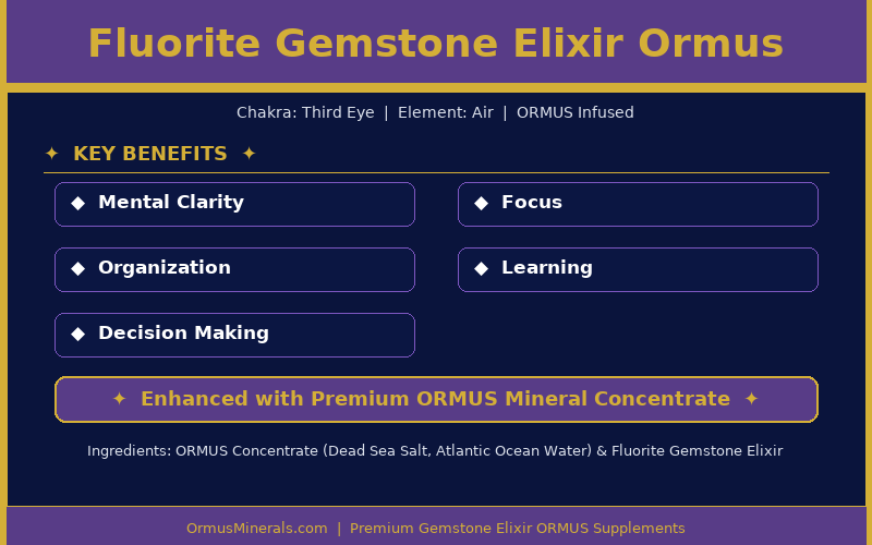 Fluorite Gemstone Elixir Ormus