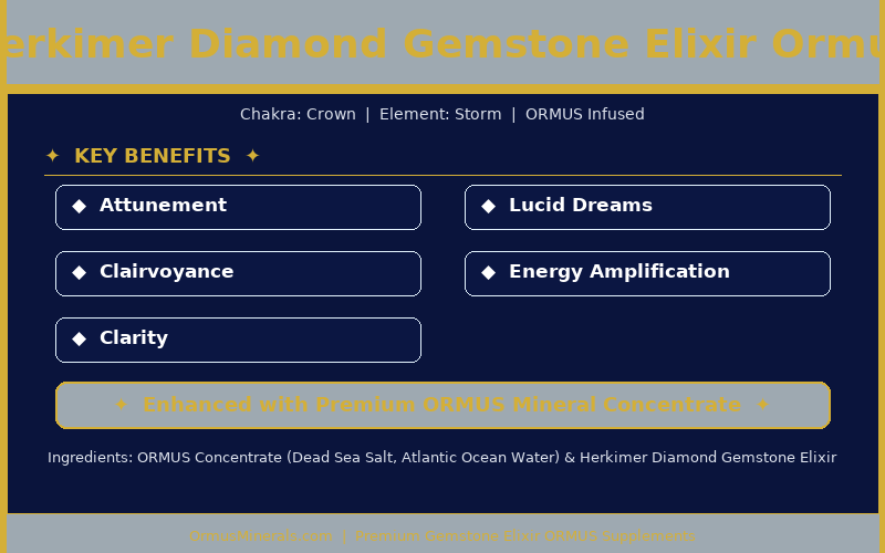 Herkimer Diamond Gemstone Elixir Ormus