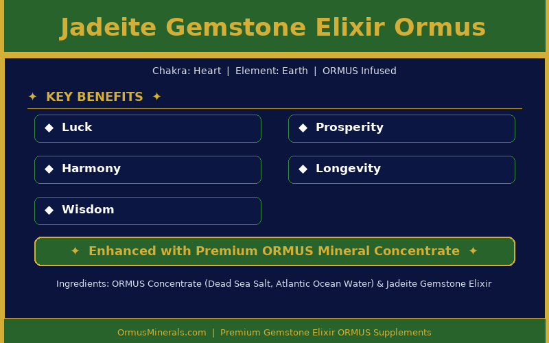Jadeite Gemstone Elixir Ormus