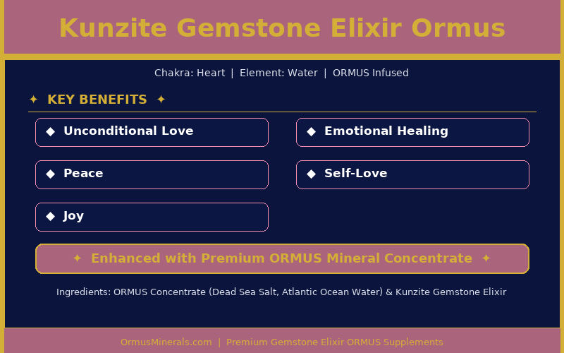 Kunzite Gemstone Elixir Ormus