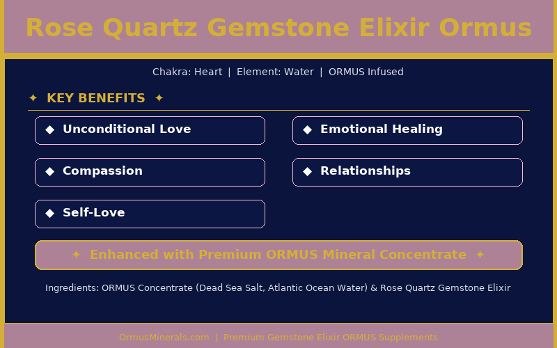 Rose Quartz Gemstone Elixir Ormus