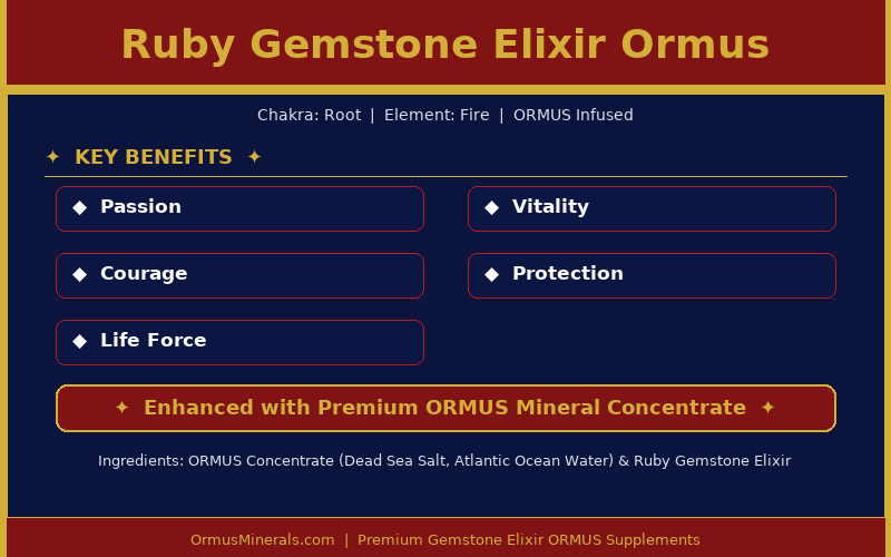 Ruby Gemstone Elixir Ormus