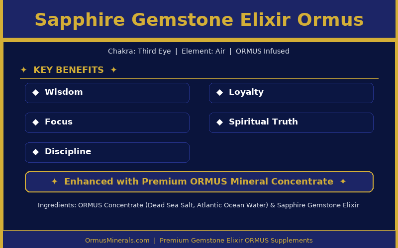 Sapphire Gemstone Elixir Ormus