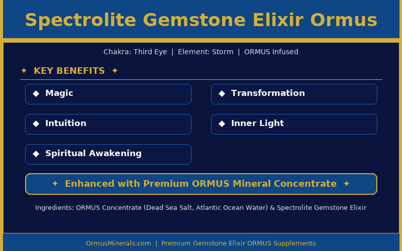 Spectrolite Gemstone Elixir Ormus