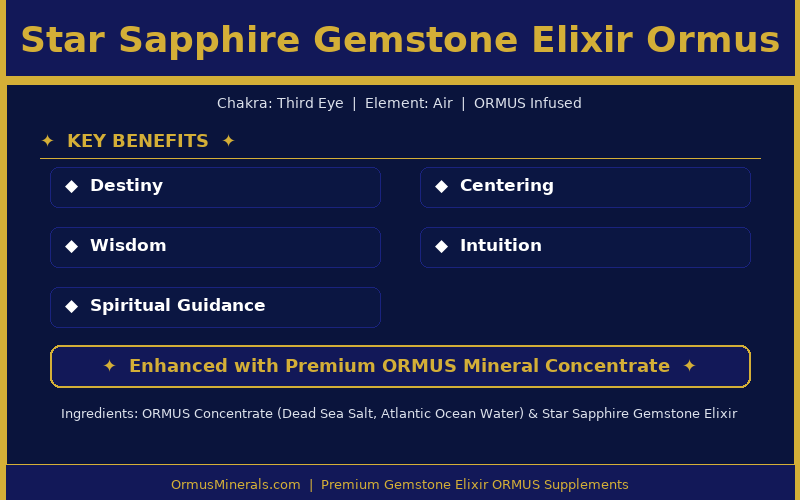 Star Sapphire Gemstone Elixir Ormus