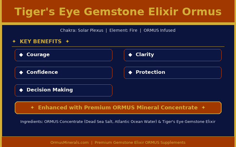 Tigers Eye Gemstone Elixir Ormus