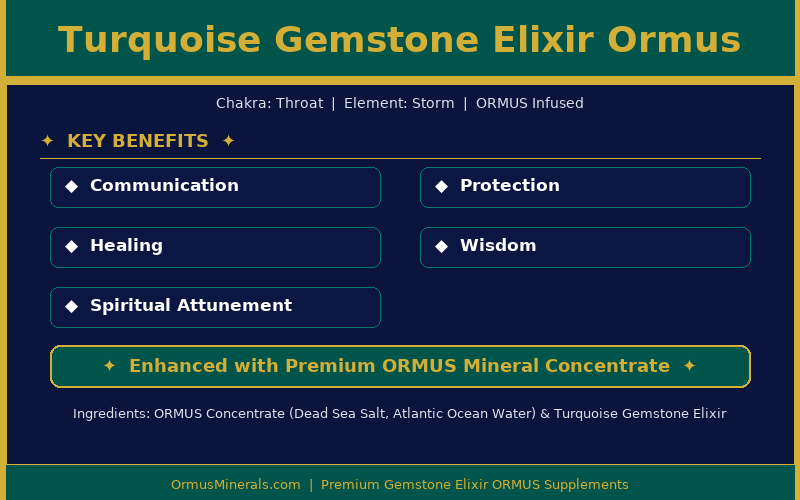Turquoise Gemstone Elixir Ormus
